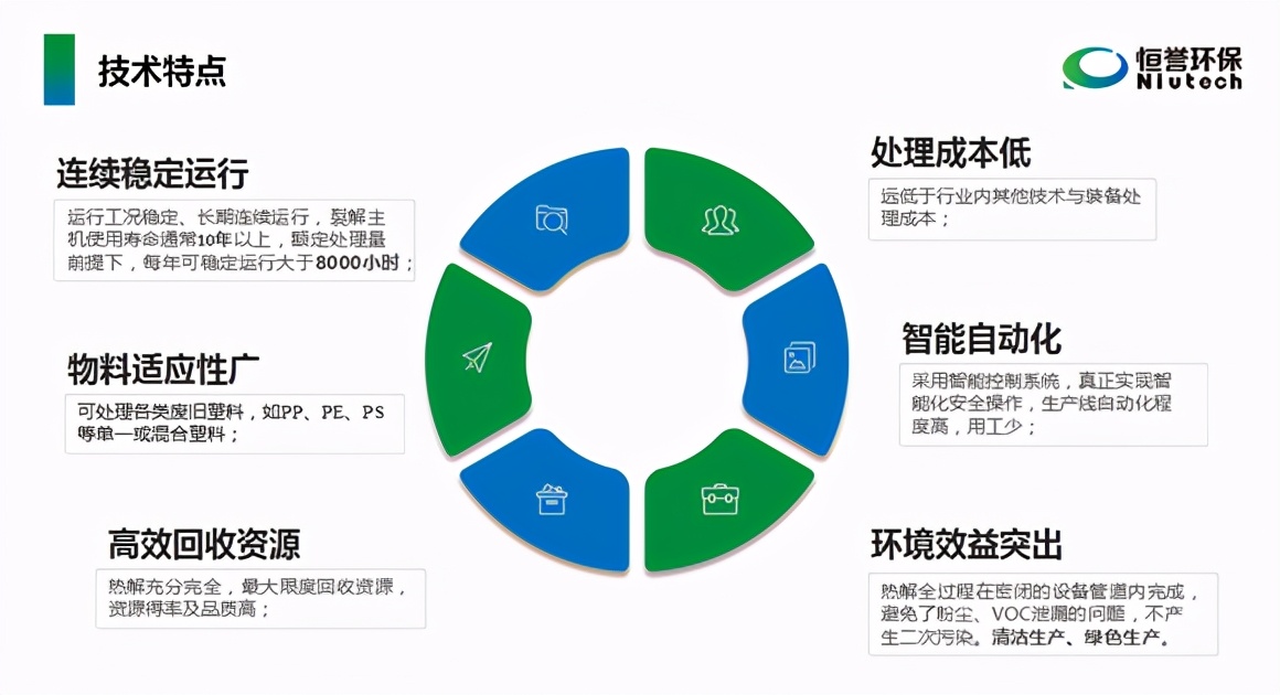 恒譽(yù)環(huán)保出席“第24屆中國(guó)塑料回收和再生大會(huì)”并發(fā)表專(zhuān)題演講